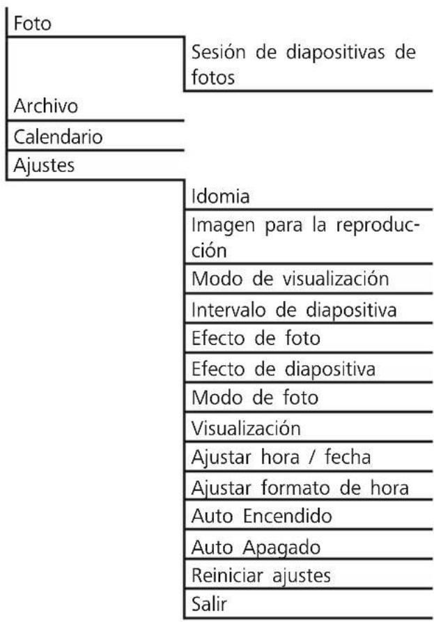 HAMA 00095290 - Estructura de menu del DPF - 1