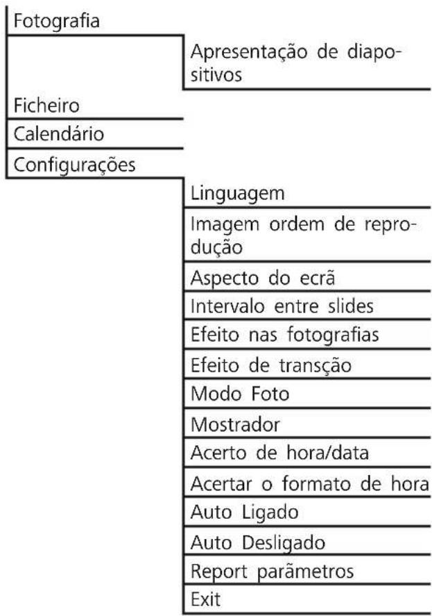 HAMA 00095290 - Estrutura do menu - 1