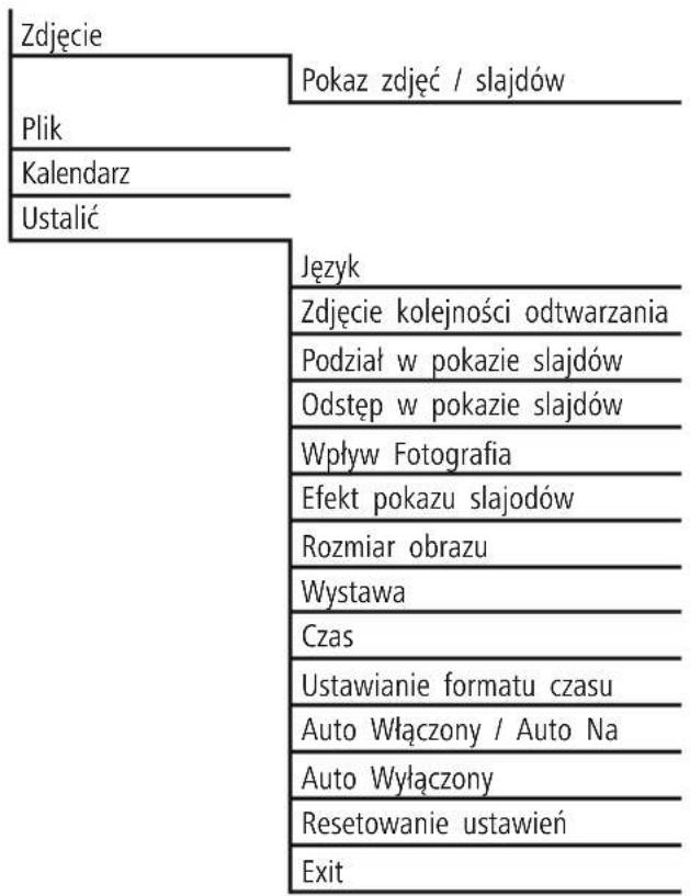 HAMA 00095290 - Struktura menu - 1