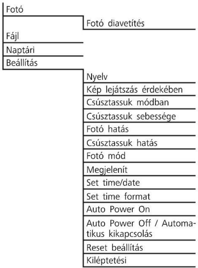 HAMA 00095290 - Menüszerkezet - 1
