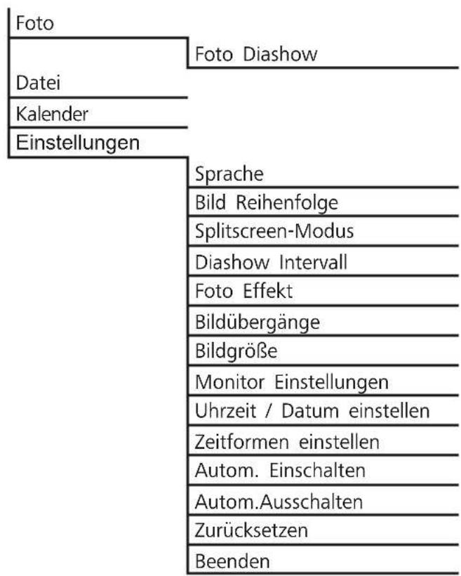 HAMA 00095290 - Menüstruktur - 1