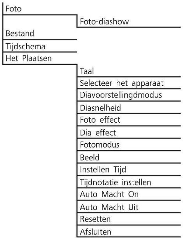 HAMA 00095290 - Menustructuur van de DPF - 1