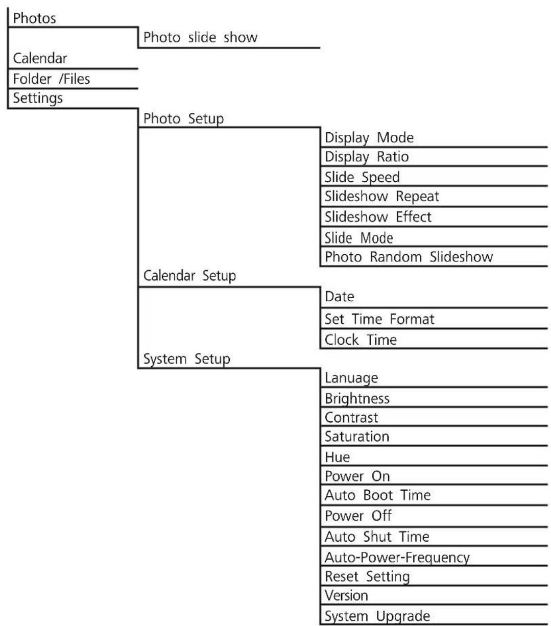 HAMA 00095291 - Menu structure - 2