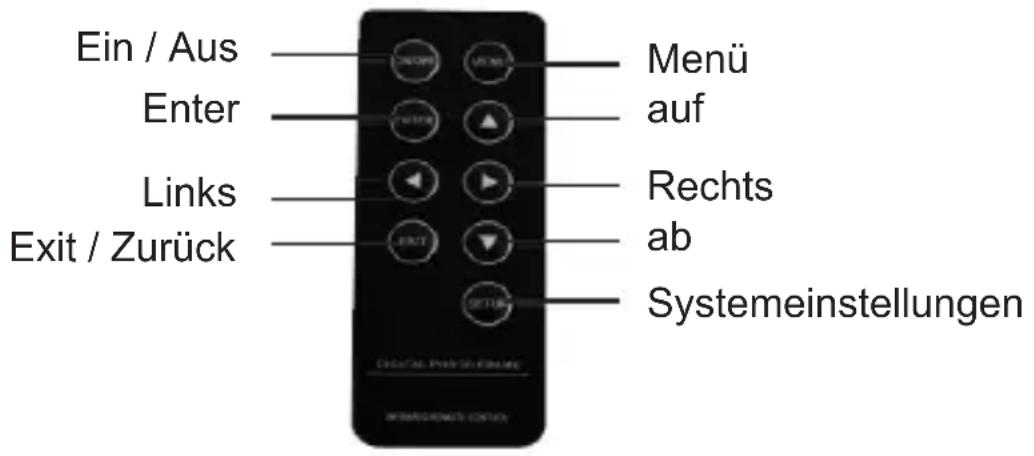 Ein / Aus Enter Links Exit / Zurück Menü auf Rechts ab Systemeinstellungen