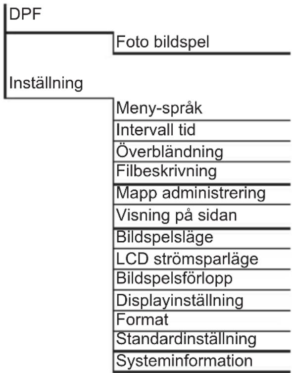 HAMA New Basic 00095214 - Menystruktur hos DPF - 1