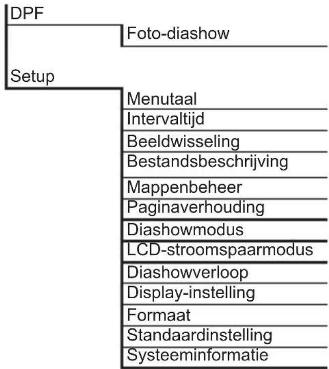 HAMA New Basic 00095214 - Menustructuur van de DPF - 1