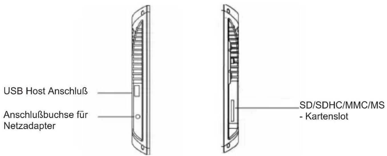 USB Host Anschluß Anschlußbuchse für Netzadapter SD/SDHC/MMC/MS - Kartenslot