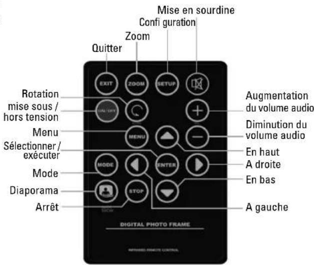 HAMA Premium 00090919 - Structure du cadre photo numérique et de la télécommande : - 4