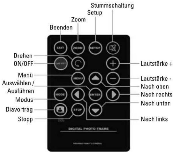 HAMA Premium 00090919 - Funktionen der Fernbedienung: - 1