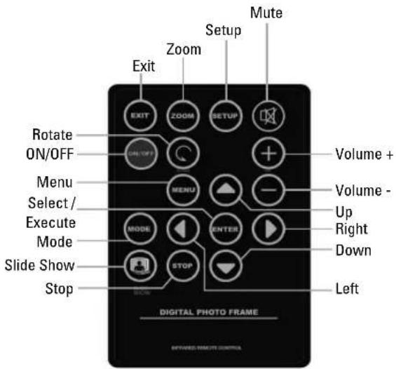 HAMA Premium 00090919 - Structure of the digital picture frame and the remote control: - 2