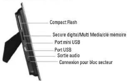 HAMA Premium 00090919 - Structure du cadre photo numérique et de la télécommande : - 2