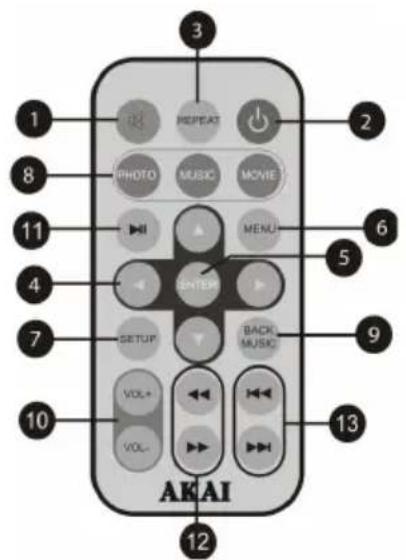 AKAI ARF170BS - DESCRIPTION DE LA TELECOMMANDE - 1