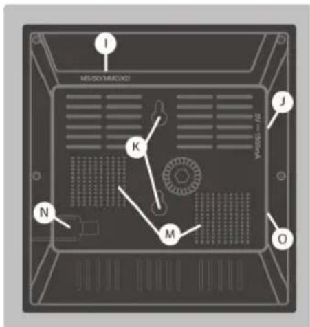 AKAI ARF170BS - DESCRIPTION DES FACES AVANT ET ARRIERE - 2