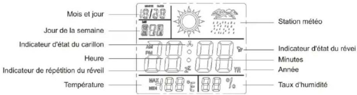 AKAI ARF170BS - B- Description de l'écran - 1