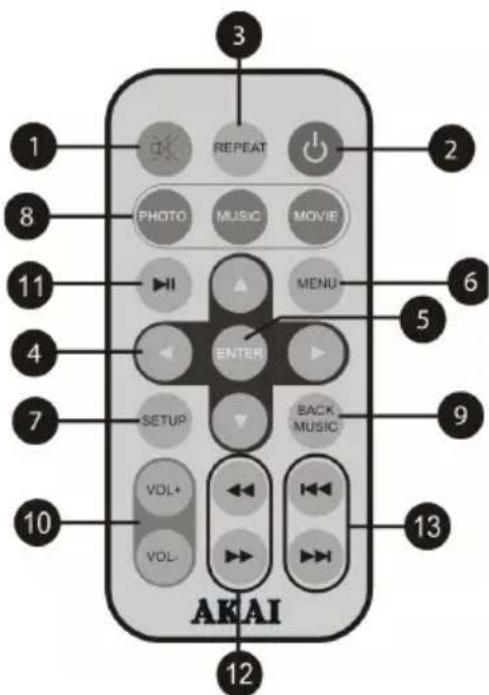 AKAI ARF170BS - Remote Description - 1