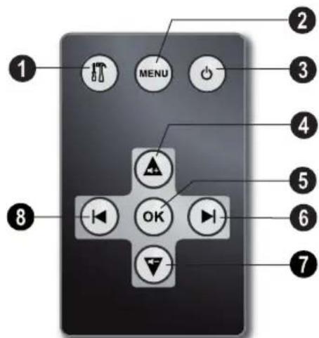 AGFA AF 5107PS - управления - 1