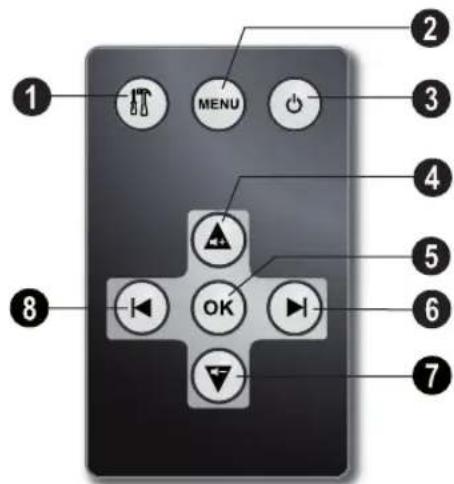 AGFA AF 5107PS - Fernbedienung - 1