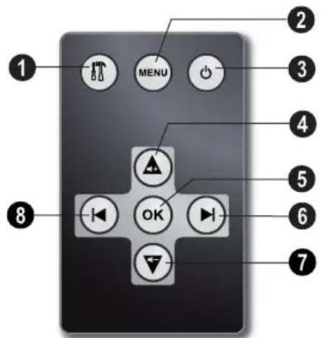 AGFA AF 5077MS - Fernbedienung - 1