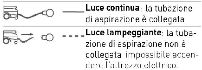 FESTOOL ETS EC 1503 A EQ - Attivazione e disattivazione del riconoscimento dell'aspirazione - 1