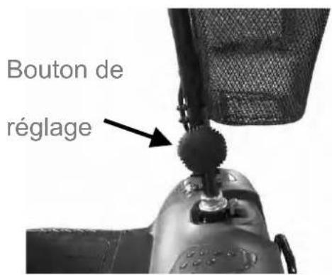 Bouton de réglage