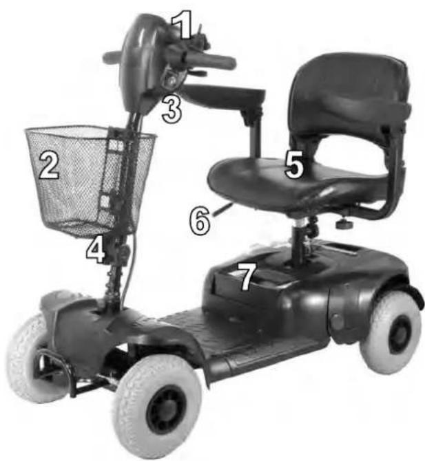 Vermeiren Venus Sport - PARTS DESCRIPTION - 1