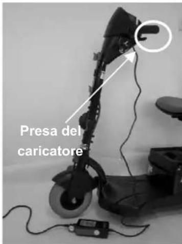 Presa del caricatore
