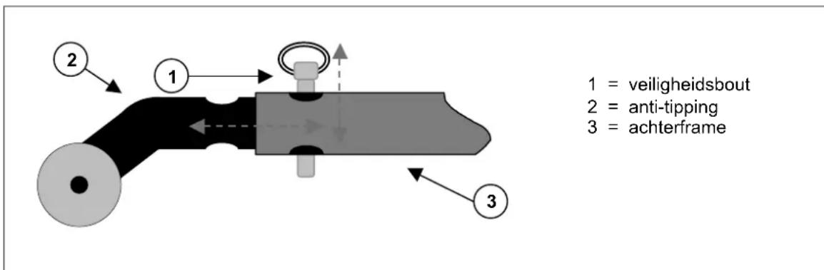 Vermeiren Ceres 3 - ANTI-TIPPING - 1
