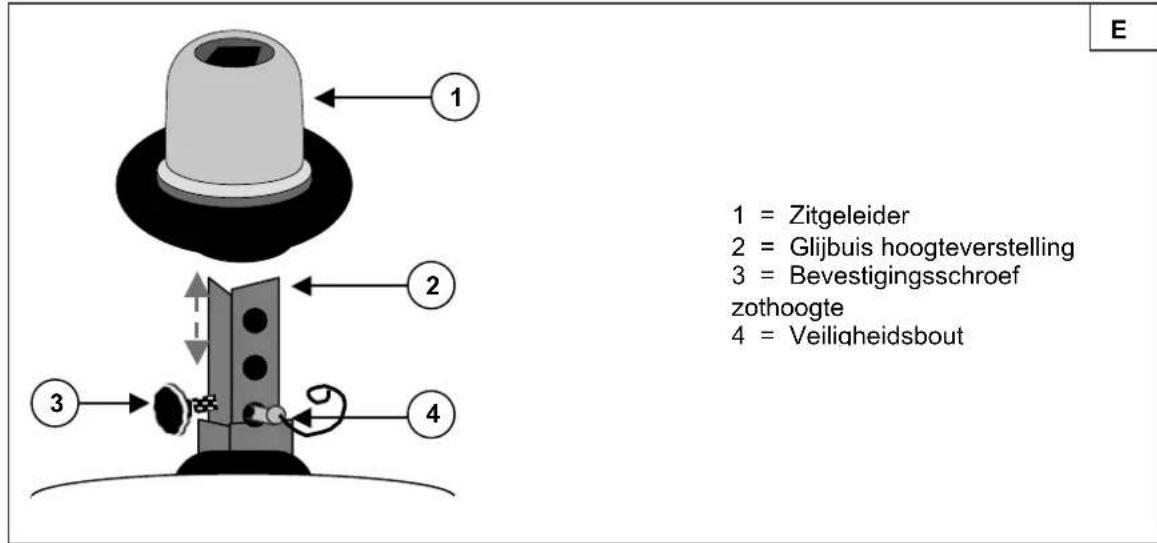 Vermeiren Ceres 3 - Diepteverstelling (afb. D) - 2