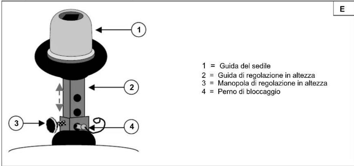 Vermeiren Ceres 3 - Regolazione in altezza (Fig. E) - 1