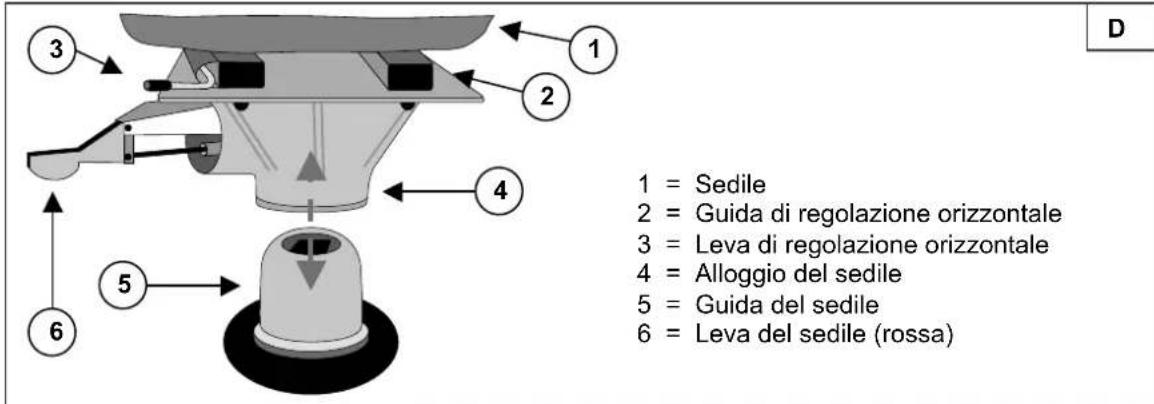 Vermeiren Ceres 3 - Regolazione della posizione orizzontale (Fig. D) - 1