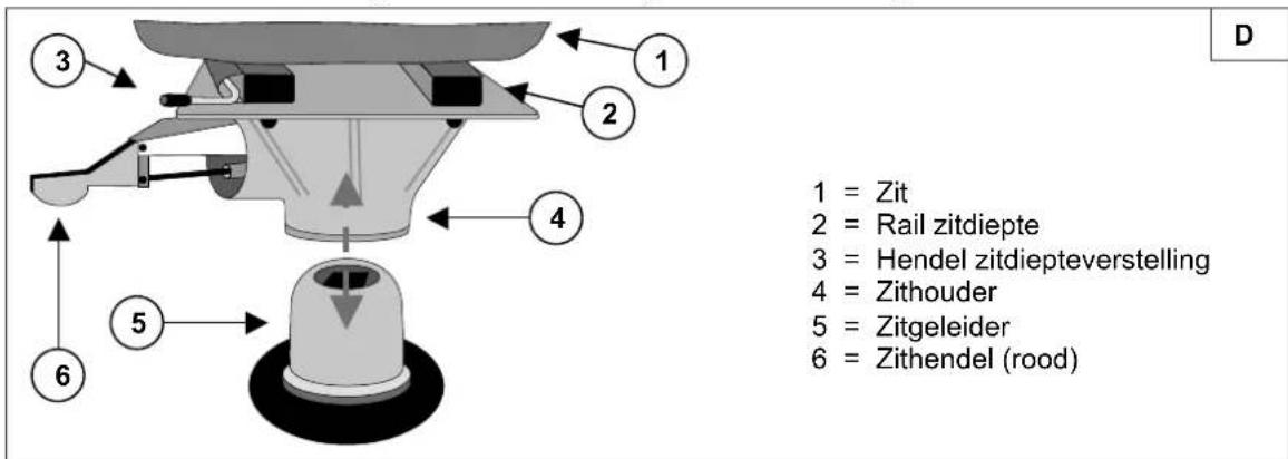 Vermeiren Ceres 3 - Diepteverstelling (afb. D) - 1