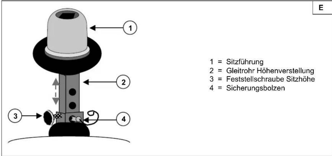 Vermeiren Ceres 3 - Hohenverstellung (Abb. E) - 1