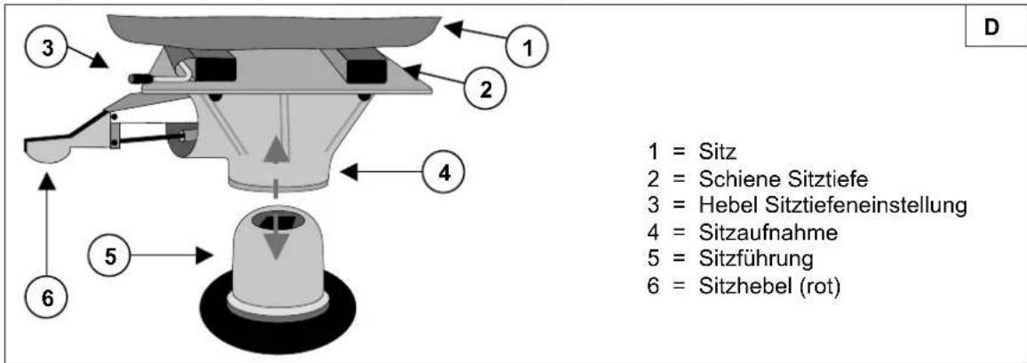 Vermeiren Ceres 3 - Tiefenverstellung (Abb. D) - 1