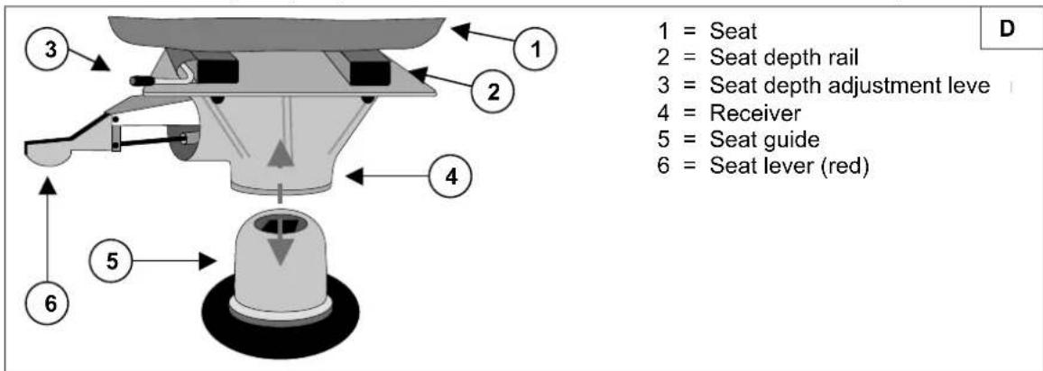 Vermeiren Ceres 3 - Height adjustment (diagram D) - 1
