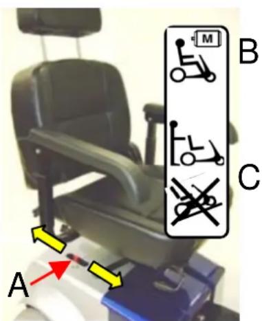 Handicare Fortress Calypso - La position libre - 1