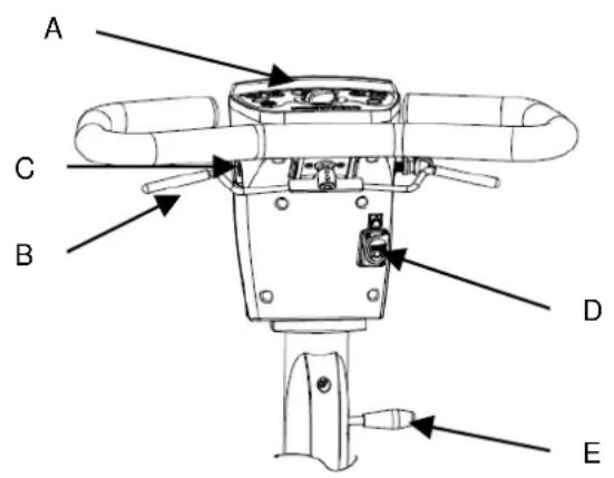 Handicare Fortress Calypso - Instruments de commande - 1