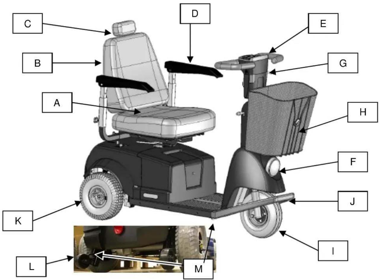 Handicare Fortress Calypso - Pièces importantes - 1