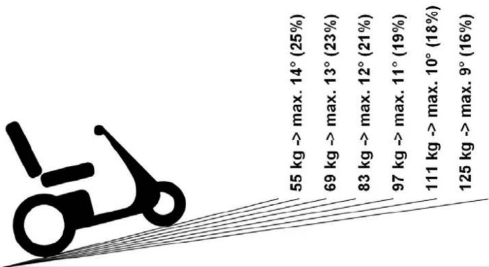 Handicare Fortress Calypso - Déclivités - 2