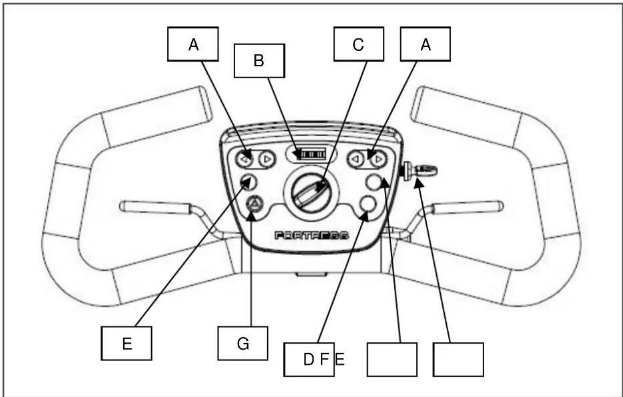 Handicare Fortress Calypso - Panneau de commande - 1