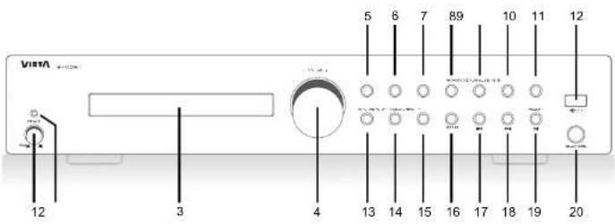 VIETA VHHR065 - Using the remote control - 2