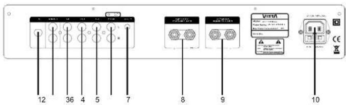 VIETA VHHR065 - Utilisation de la télécommande - 3