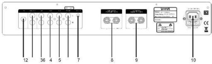 VIETA VHHR065 - Using the remote control - 3