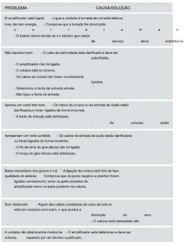 VIETA VHHR065 - Como usar o comando - 6