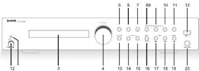 VIETA VHHR065 - Cómo usar el mando a distancia - 2