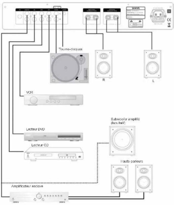 VIETA VHHR065 - Utilisation de la télécommande - 4