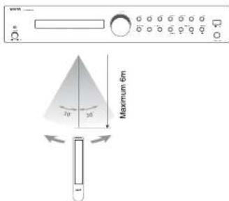 VIETA VHHR065 - Using the remote control - 1