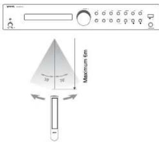VIETA VHHR065 - Utilisation de la télécommande - 1