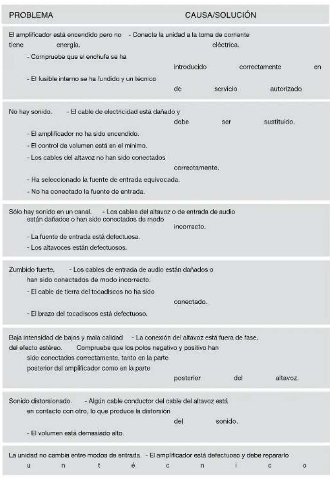 VIETA VHHR065 - Cómo usar el mando a distancia - 6