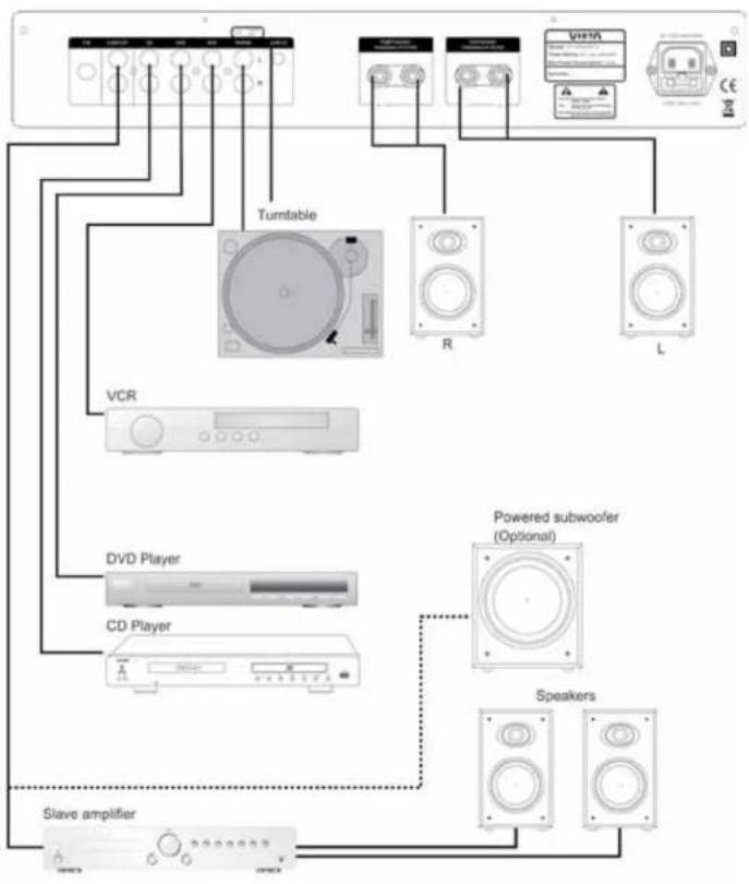 VIETA VHHR065 - Using the remote control - 4