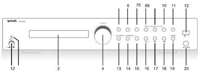 VIETA VHHR065 - Utilisation de la télécommande - 2